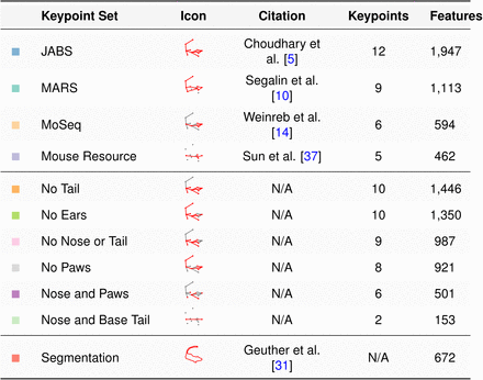 Optimizing Intermediate Representations: A Framework for Low-Cost, High-Accuracy Behavior Quantification
